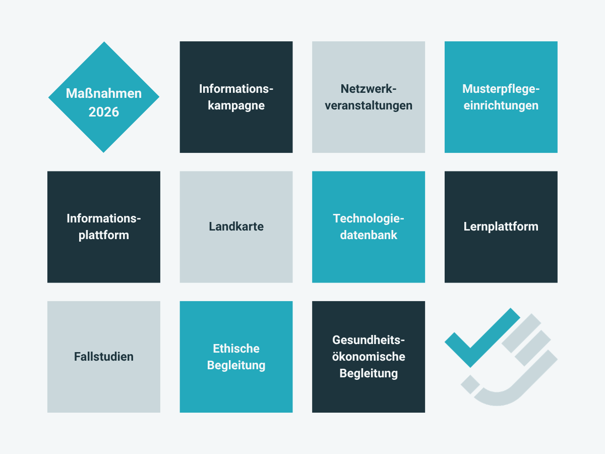 Auflistung der 10 Maßnahmen im Kompetenzcluster innovative Pflege für 2026