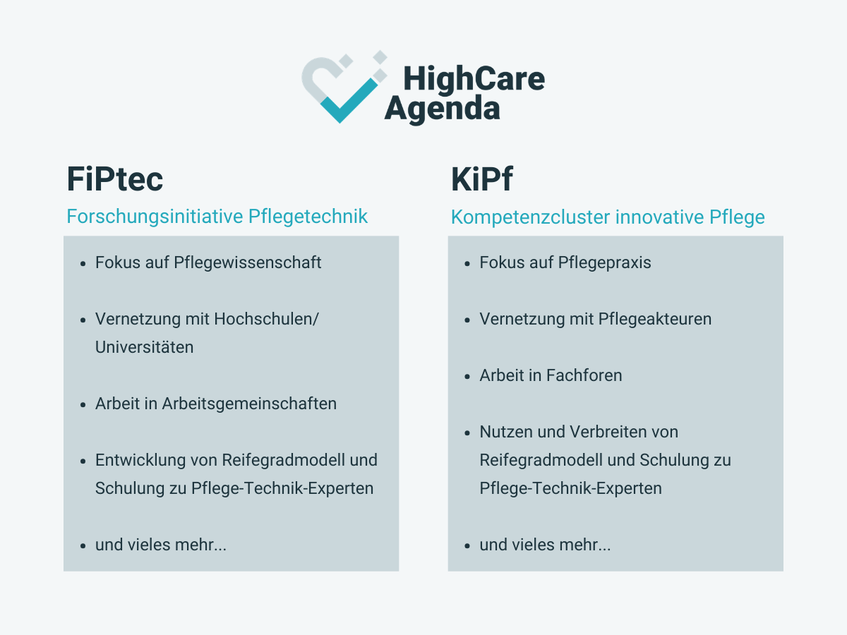 Grafische Gegenüberstellung der Aufgaben des FiPtec und KiPf
